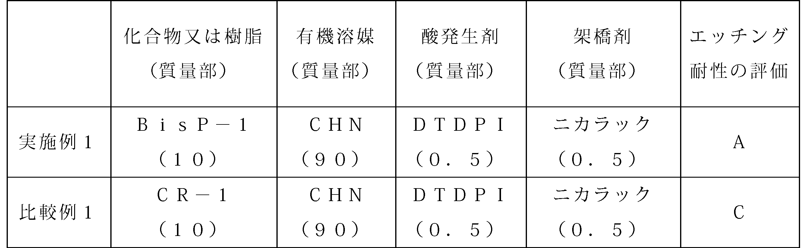Figure JPOXMLDOC01-appb-T000031