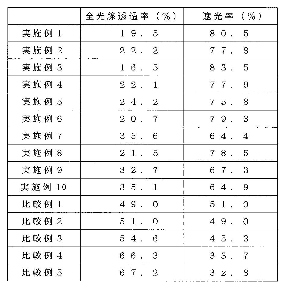 Figure JPOXMLDOC01-appb-T000003