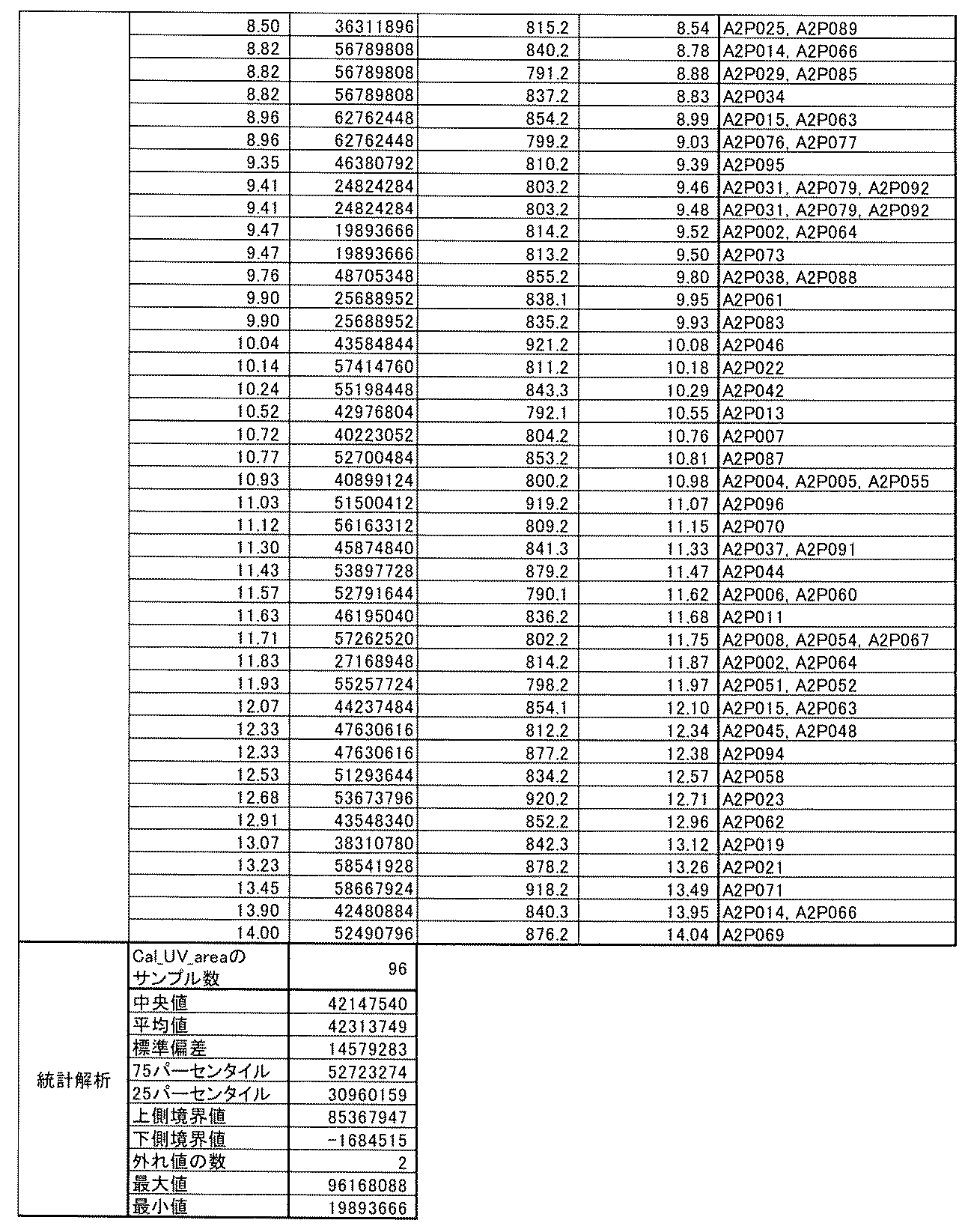 Figure JPOXMLDOC01-appb-T000756