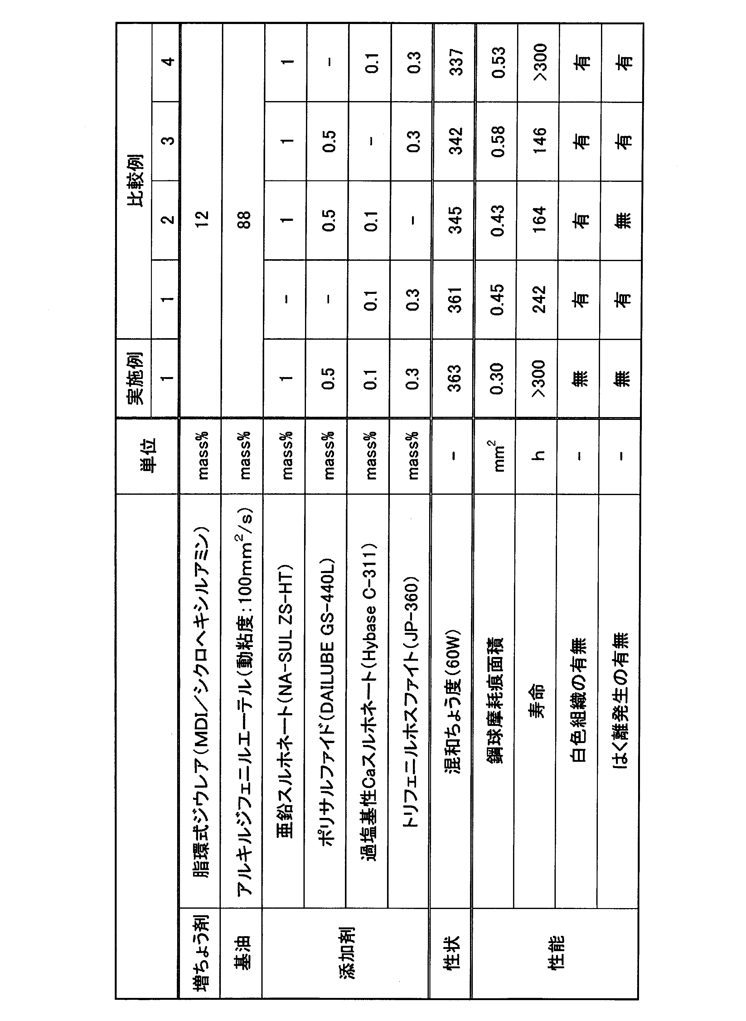 Figure JPOXMLDOC01-appb-T000004
