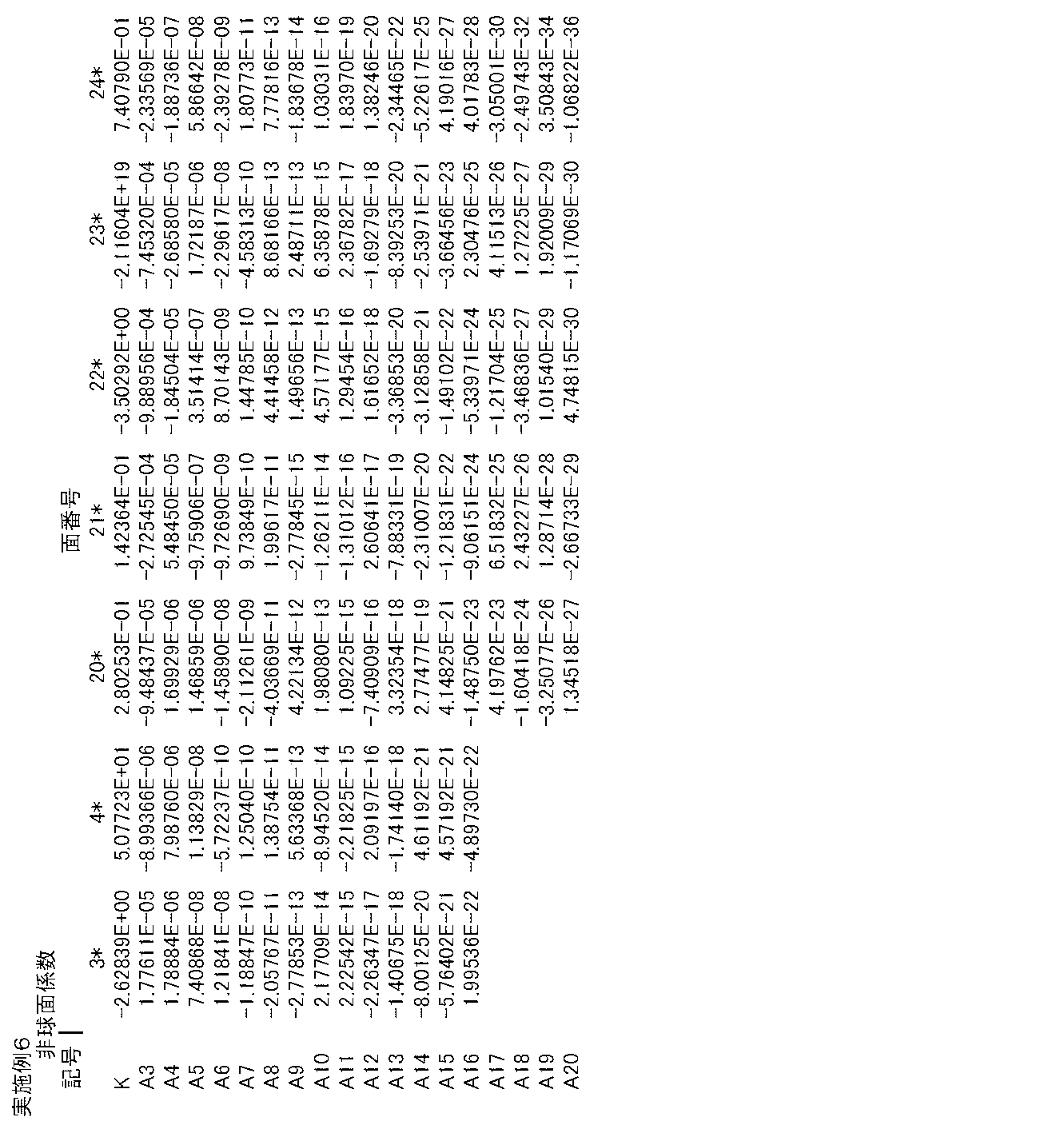 Figure JPOXMLDOC01-appb-T000012