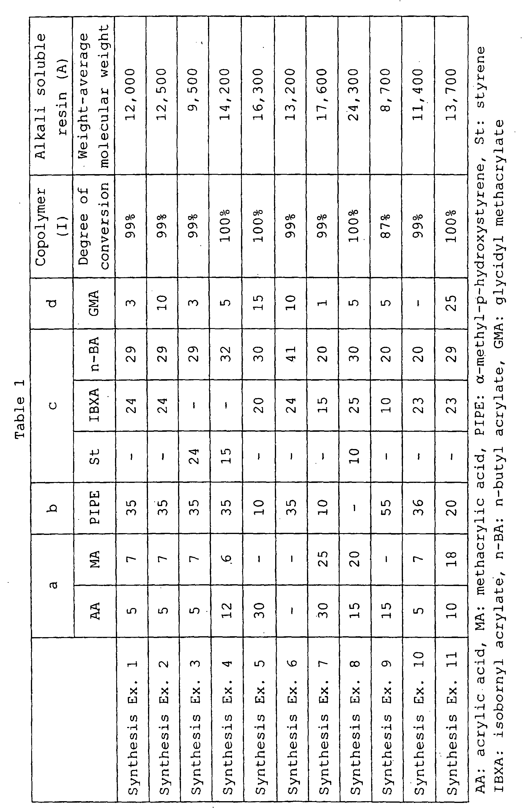Figure 00520001