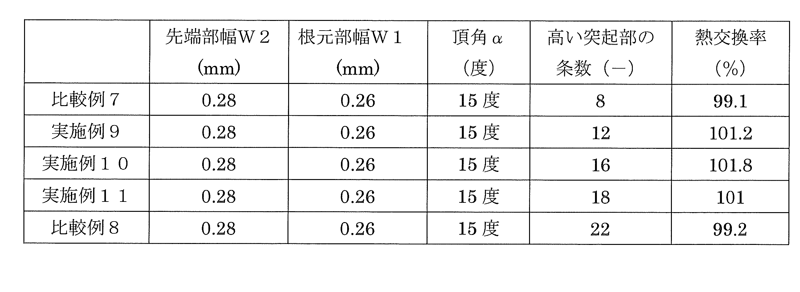 Figure JPOXMLDOC01-appb-T000004