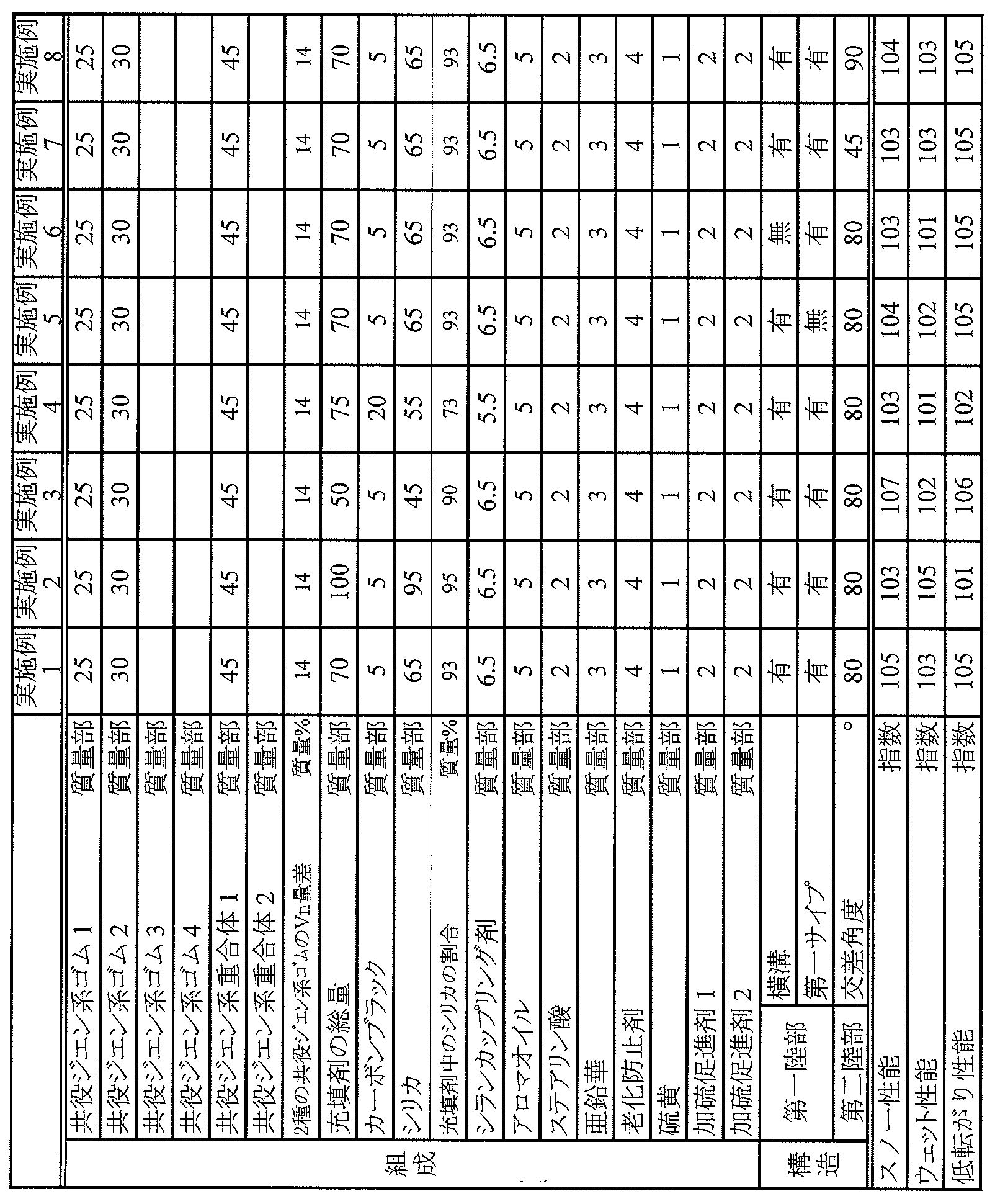Figure JPOXMLDOC01-appb-T000003
