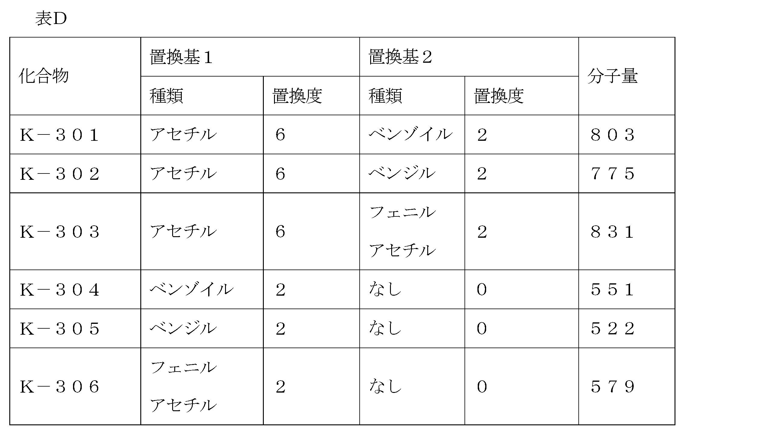Figure JPOXMLDOC01-appb-T000023