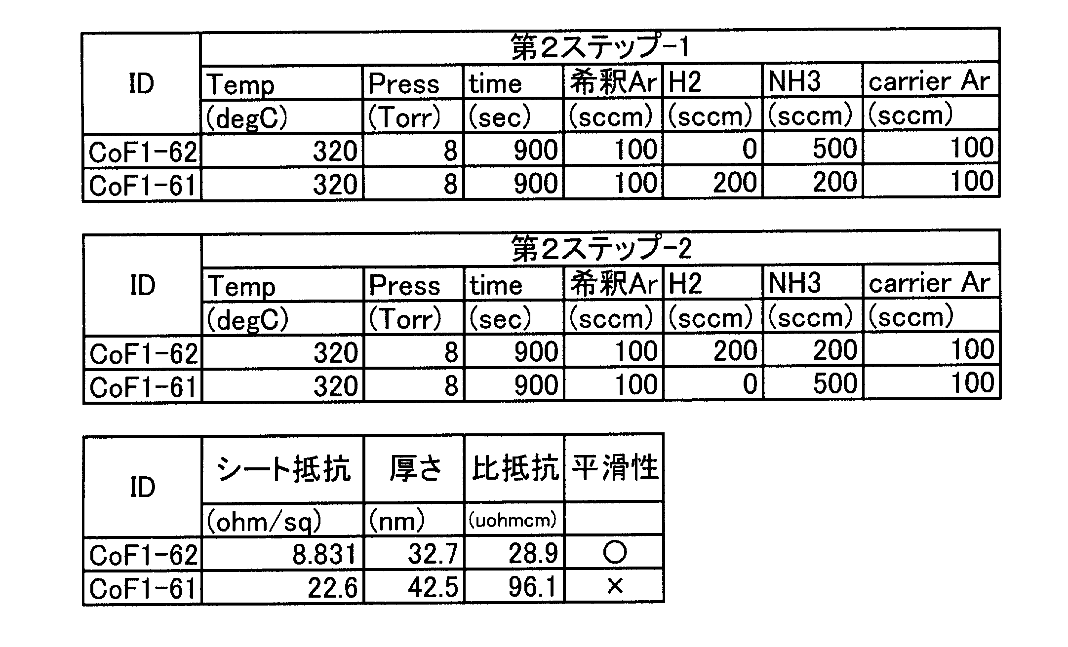 Figure JPOXMLDOC01-appb-I000003