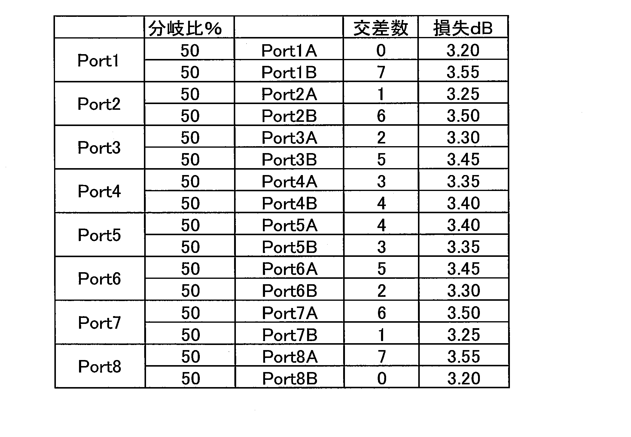 Figure JPOXMLDOC01-appb-T000001