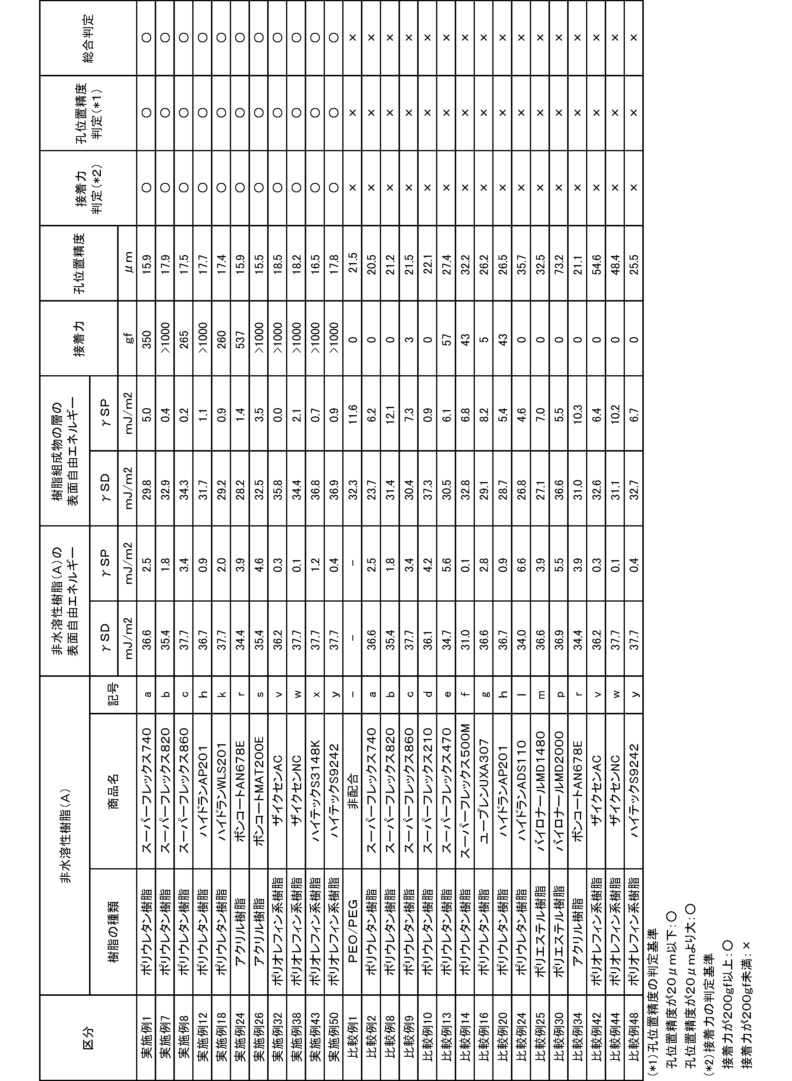 Figure JPOXMLDOC01-appb-T000007