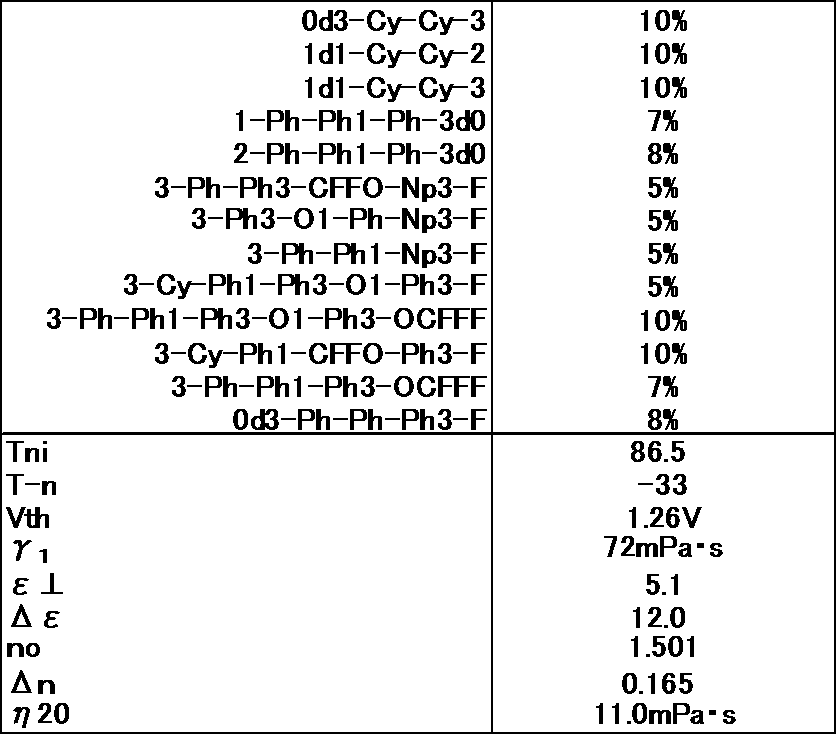Figure JPOXMLDOC01-appb-T000068