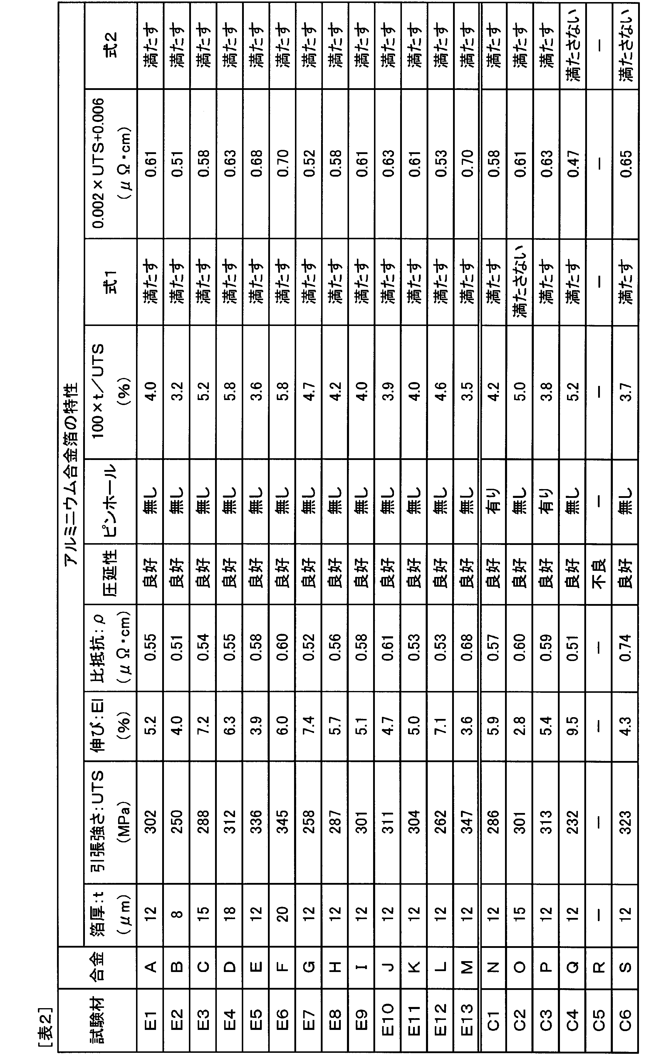 Figure JPOXMLDOC01-appb-T000002