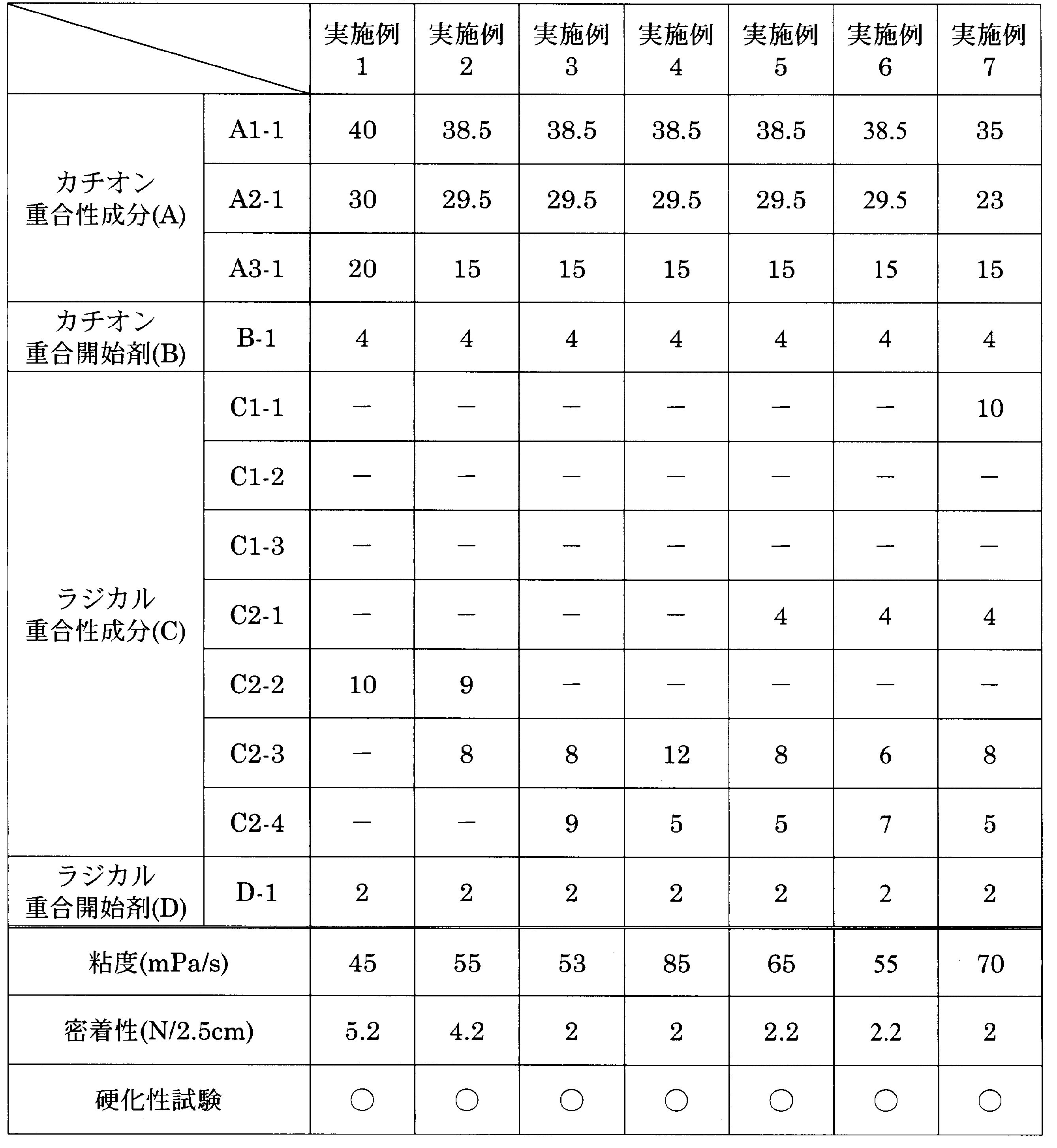 Figure JPOXMLDOC01-appb-T000012
