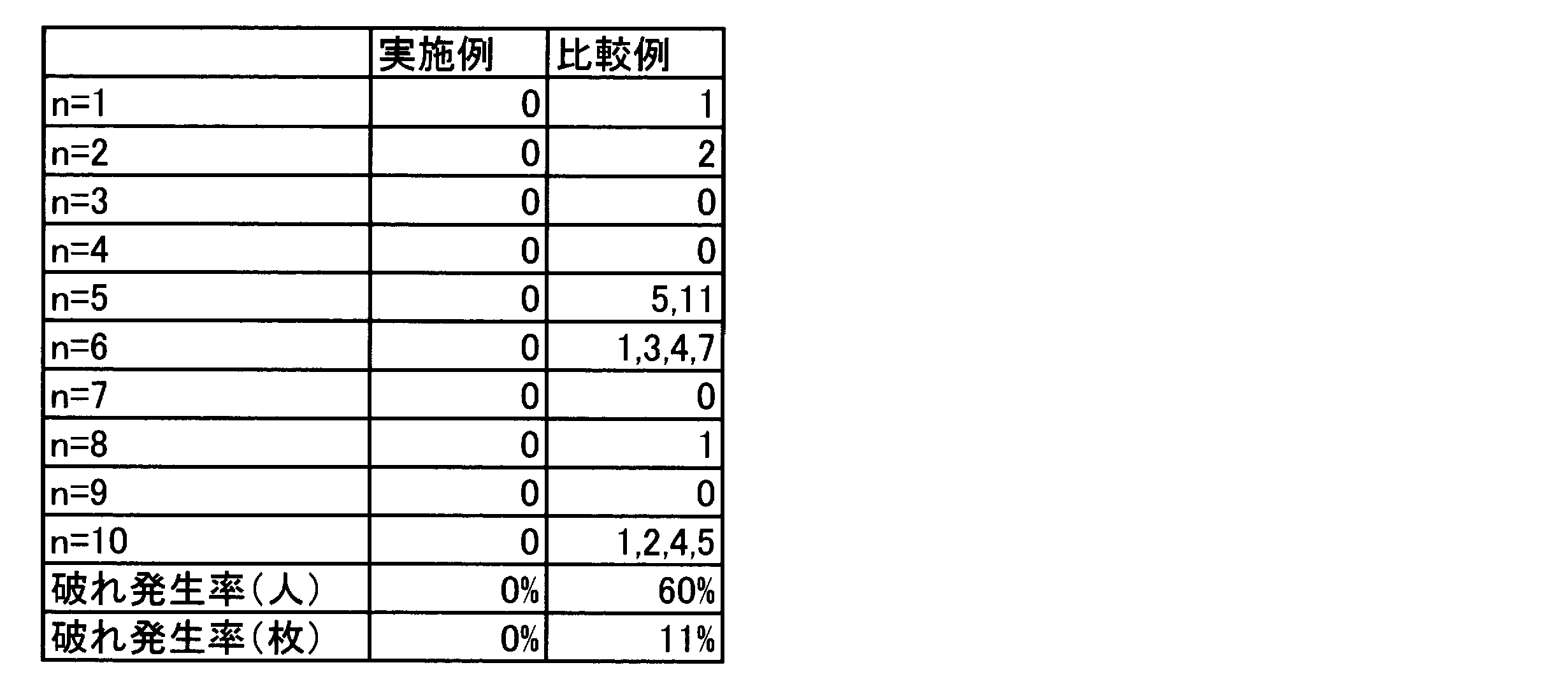 Figure JPOXMLDOC01-appb-T000001