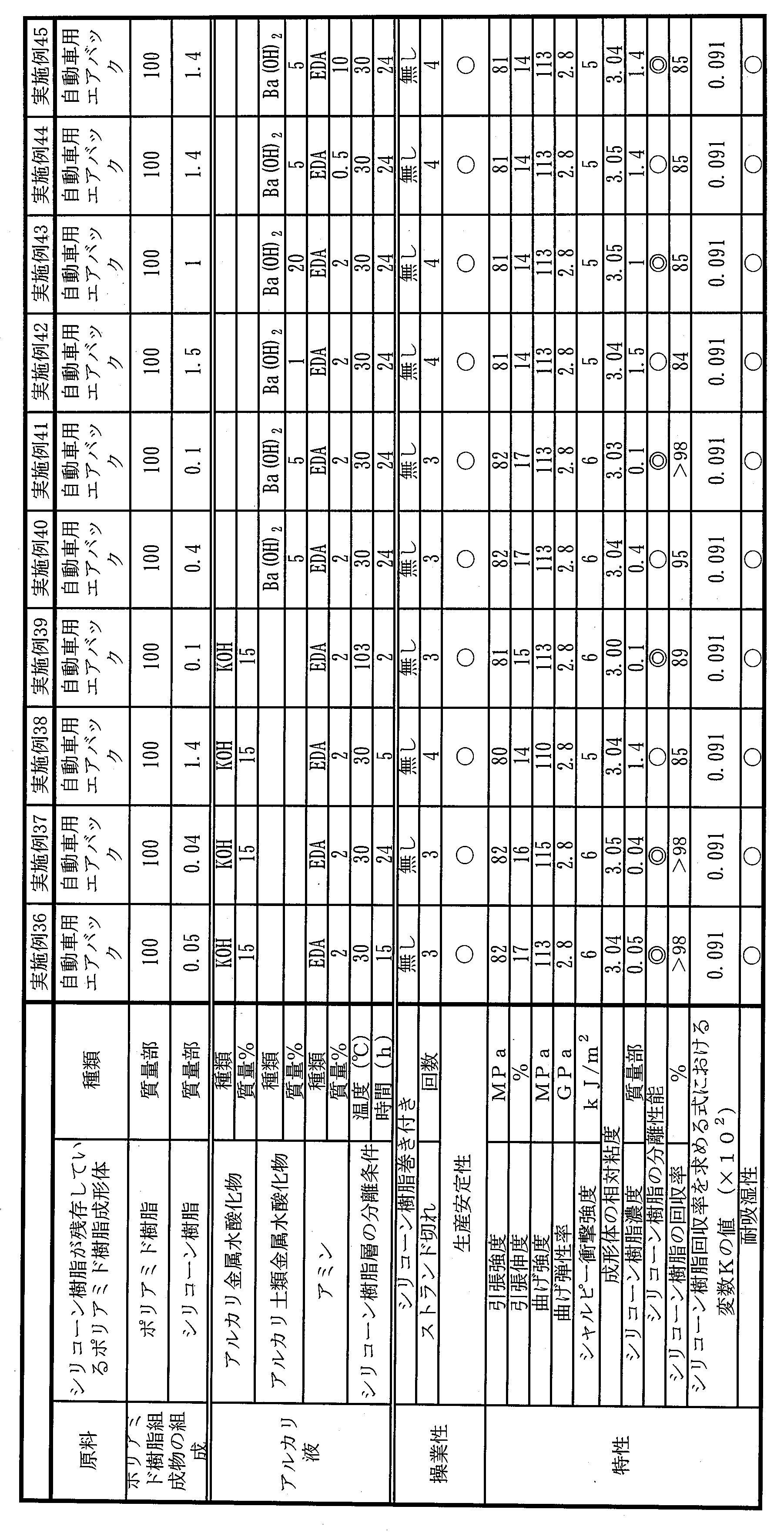 Figure JPOXMLDOC01-appb-T000008