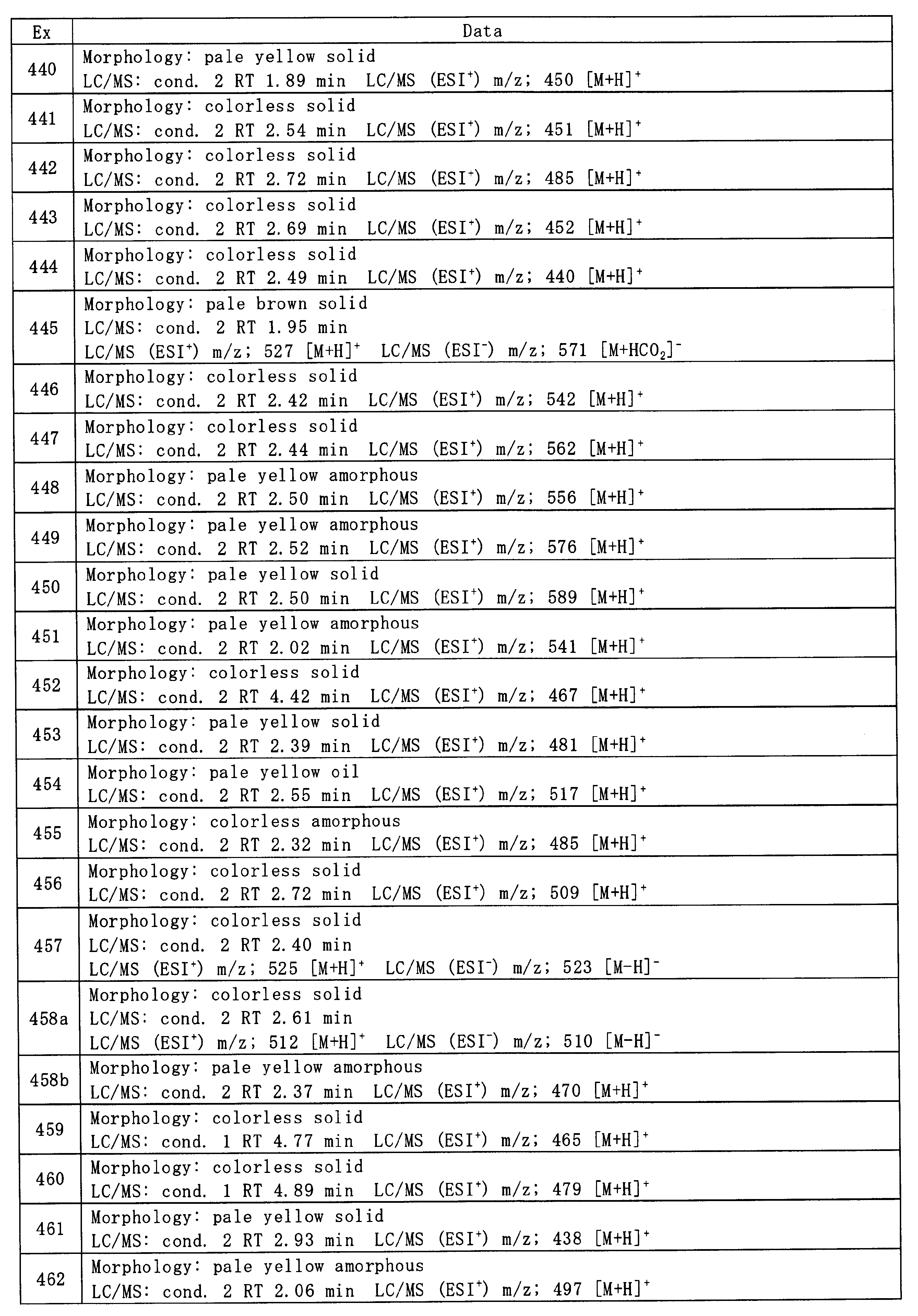 Figure JPOXMLDOC01-appb-T000119