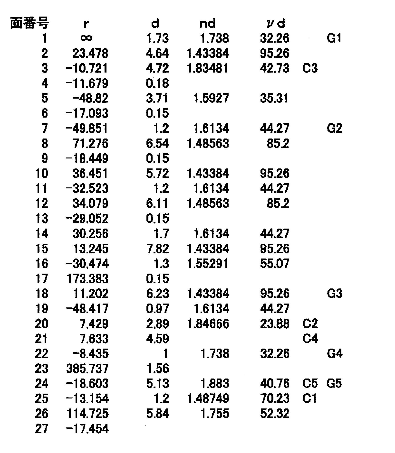 Figure 0007616625000003