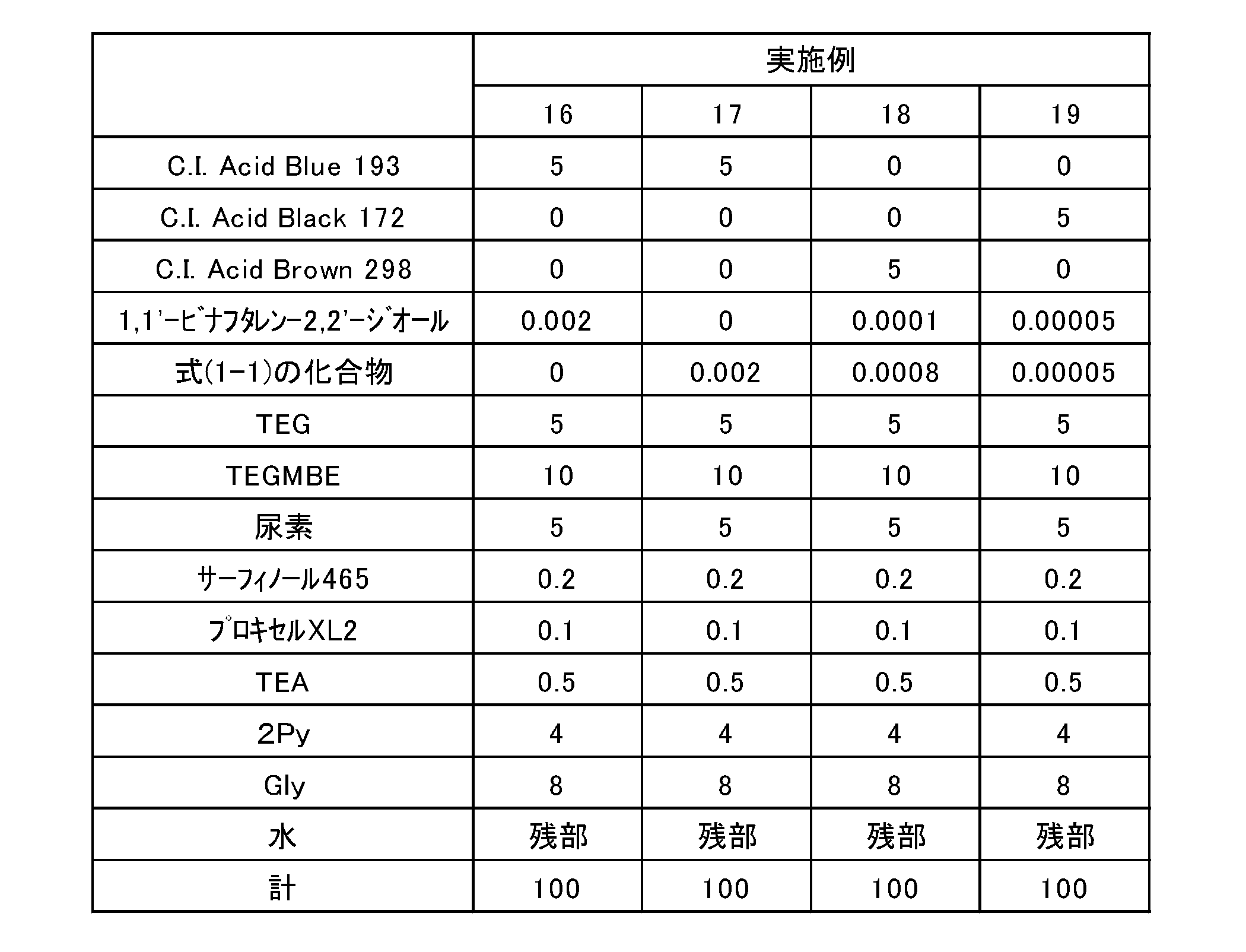 Figure JPOXMLDOC01-appb-T000016