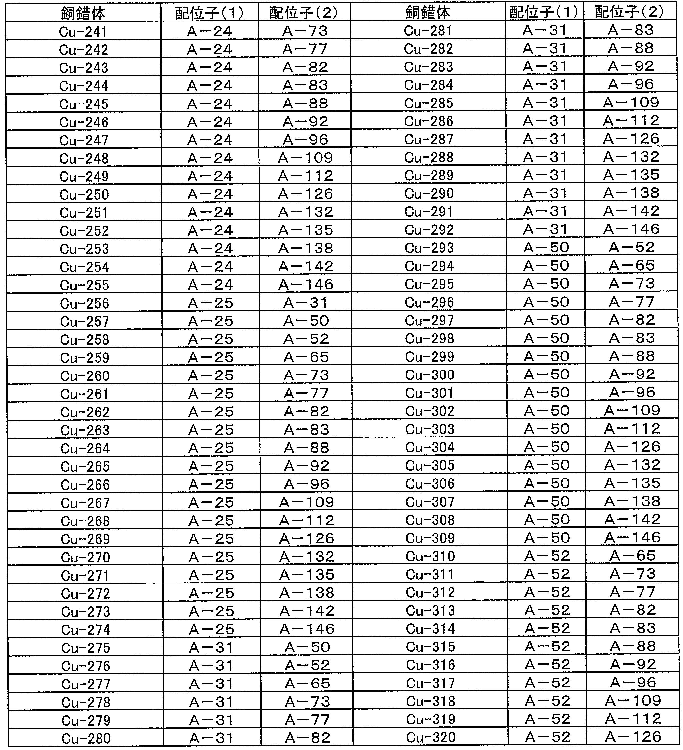 Figure JPOXMLDOC01-appb-T000055