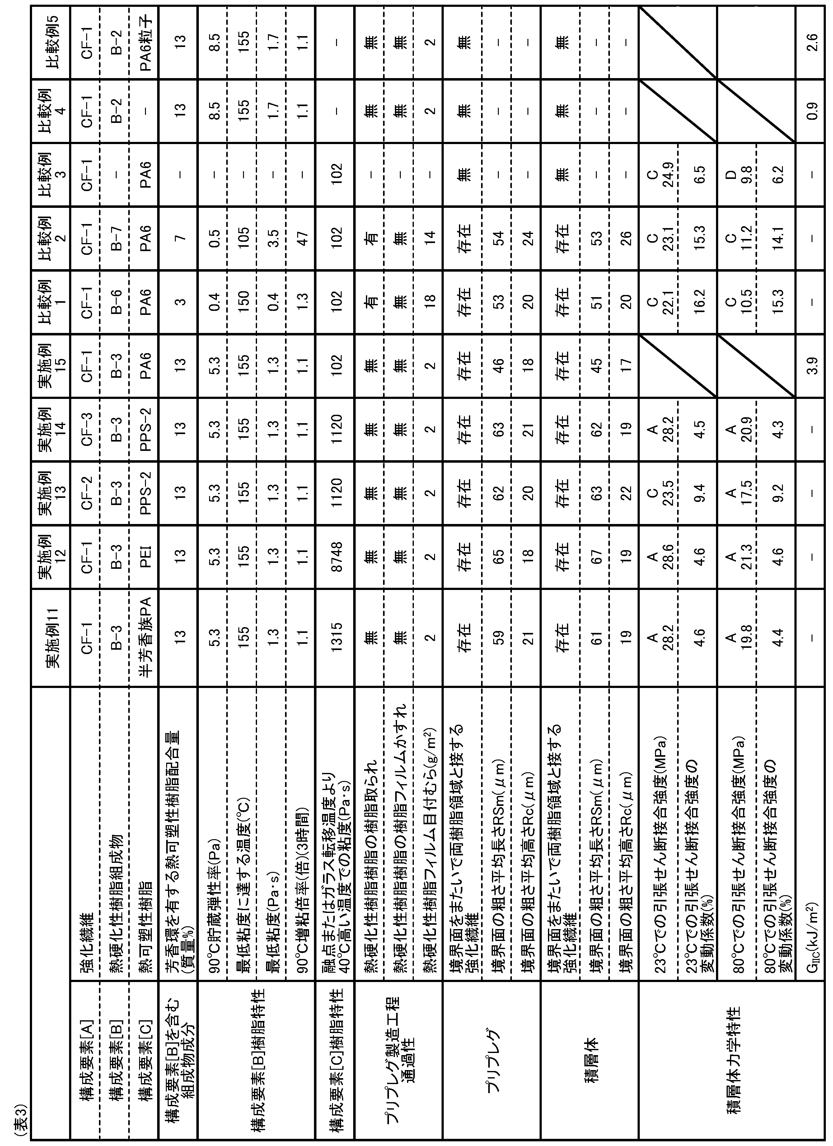 Figure JPOXMLDOC01-appb-T000003