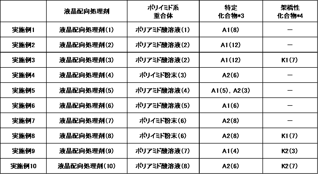 Figure JPOXMLDOC01-appb-T000025