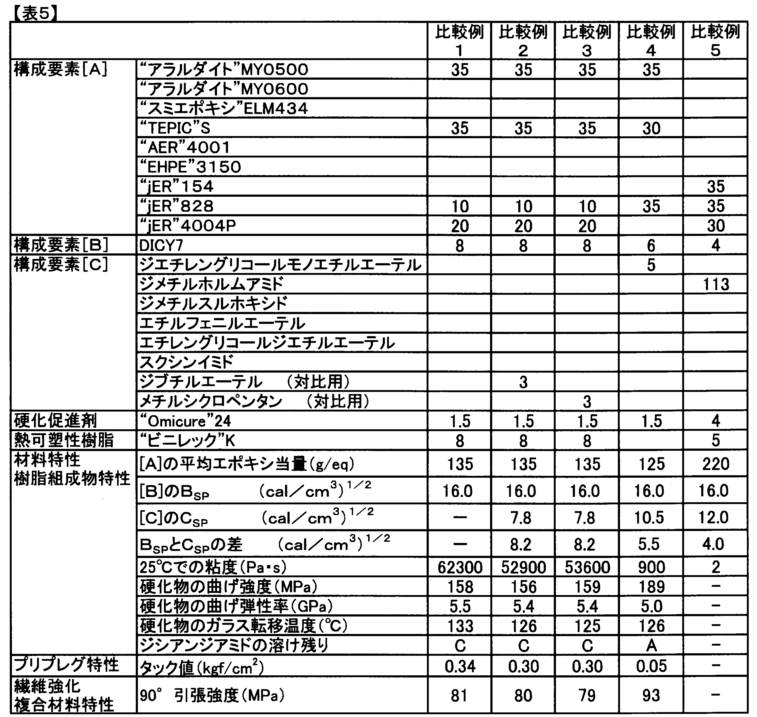 Figure JPOXMLDOC01-appb-T000006
