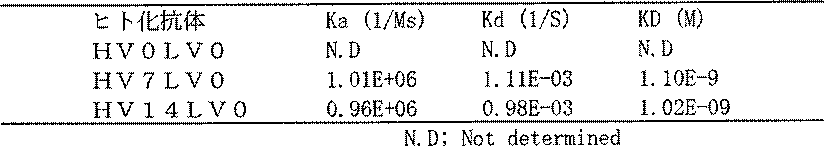Figure JPOXMLDOC01-appb-T000007