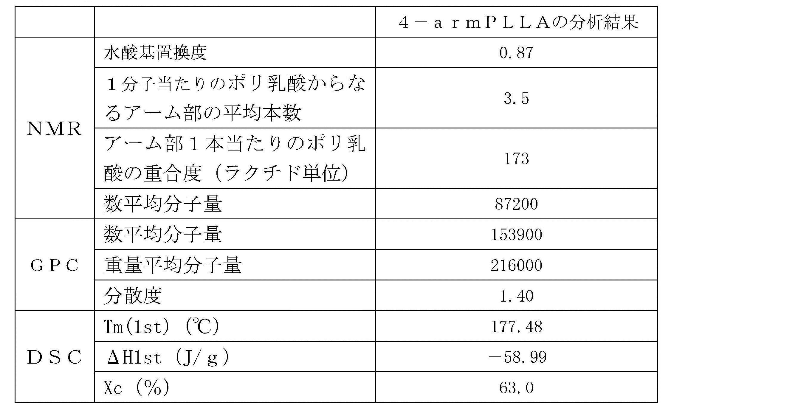 Figure JPOXMLDOC01-appb-T000007