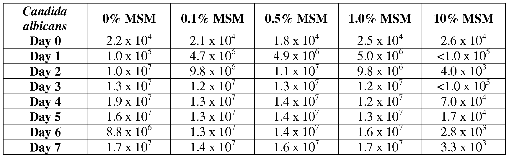 Msm and vaginal dryness agree Msm and vaginal dryness that