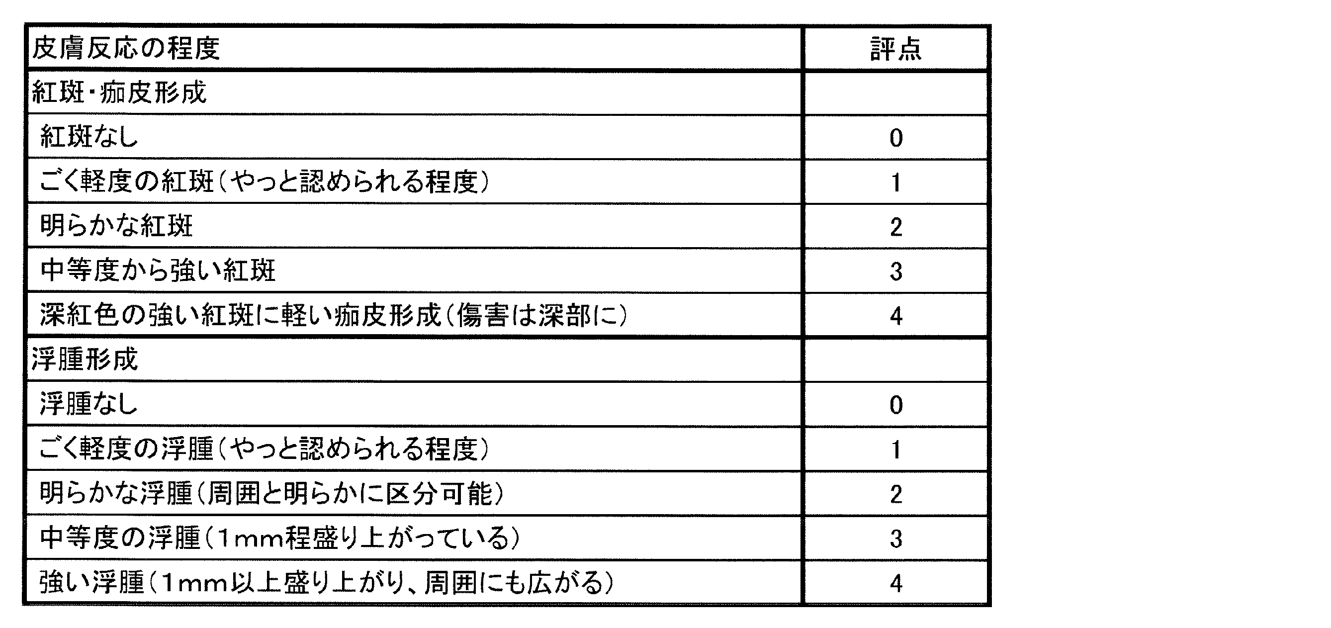 Figure JPOXMLDOC01-appb-T000002