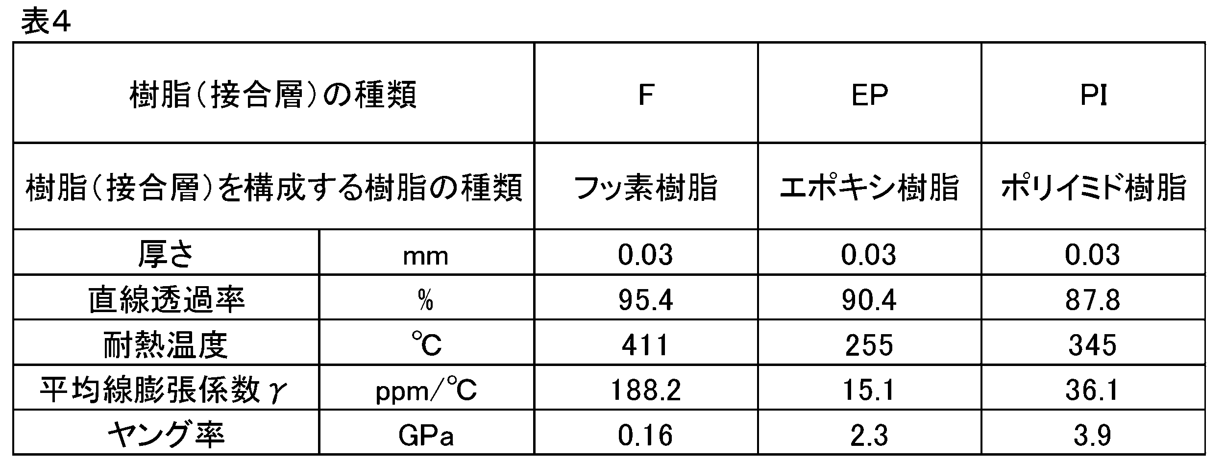 Figure JPOXMLDOC01-appb-T000004