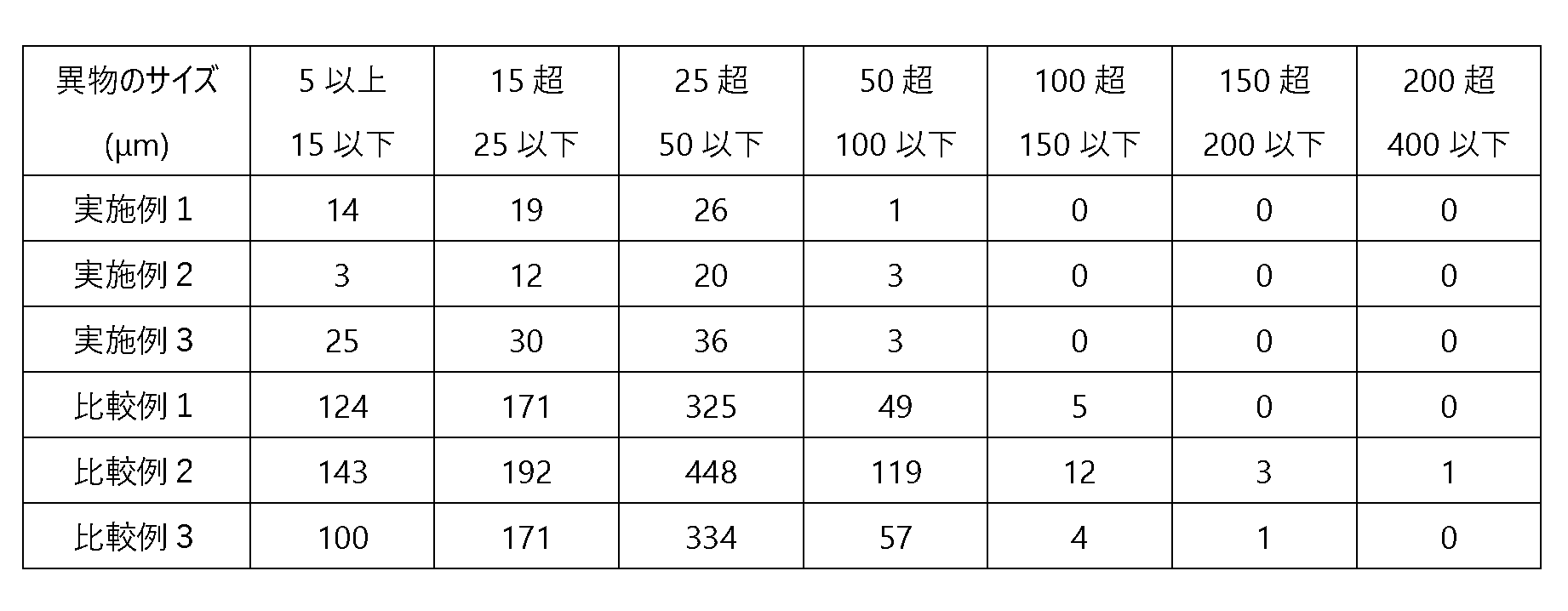 Figure JPOXMLDOC01-appb-T000002