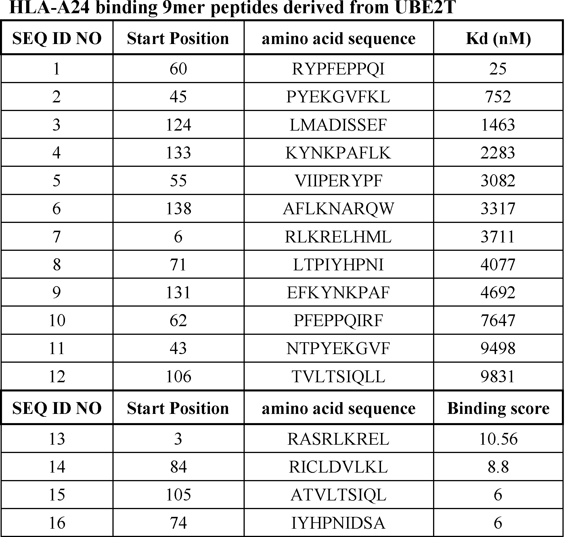Figure JPOXMLDOC01-appb-T000002