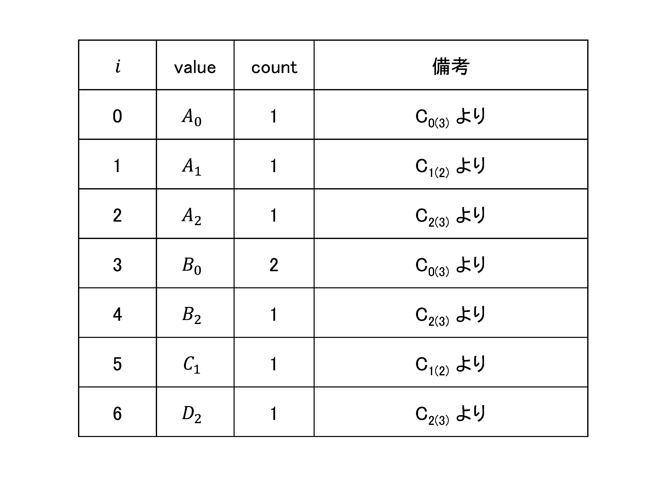 Figure JPOXMLDOC01-appb-T000012