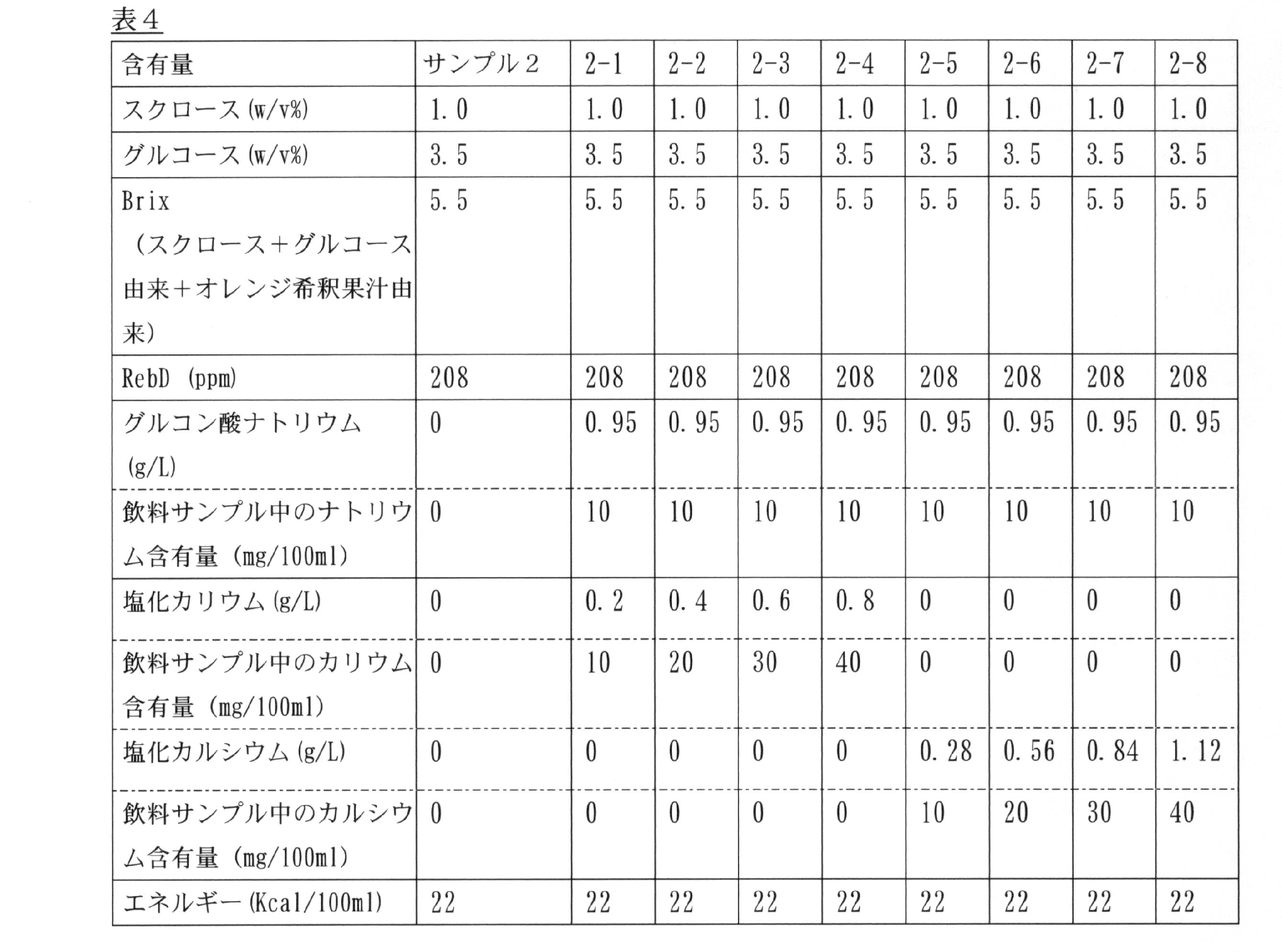Figure JPOXMLDOC01-appb-T000004