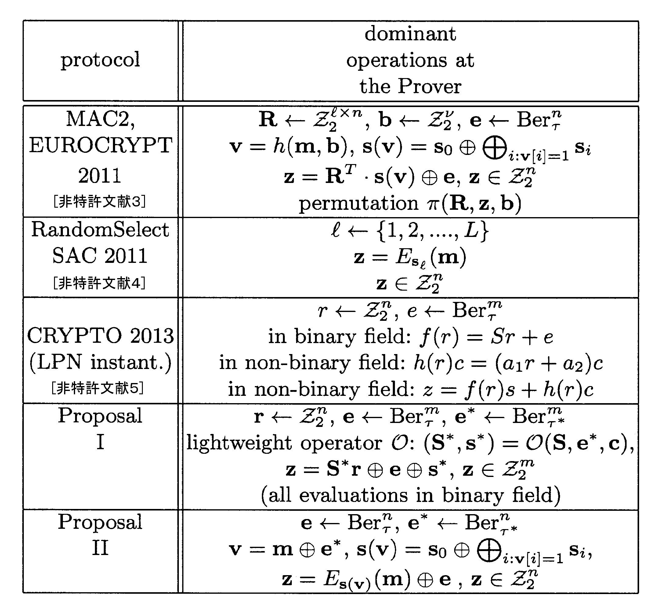Figure JPOXMLDOC01-appb-T000167