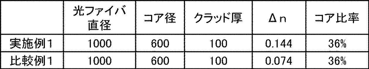 Figure JPOXMLDOC01-appb-T000004