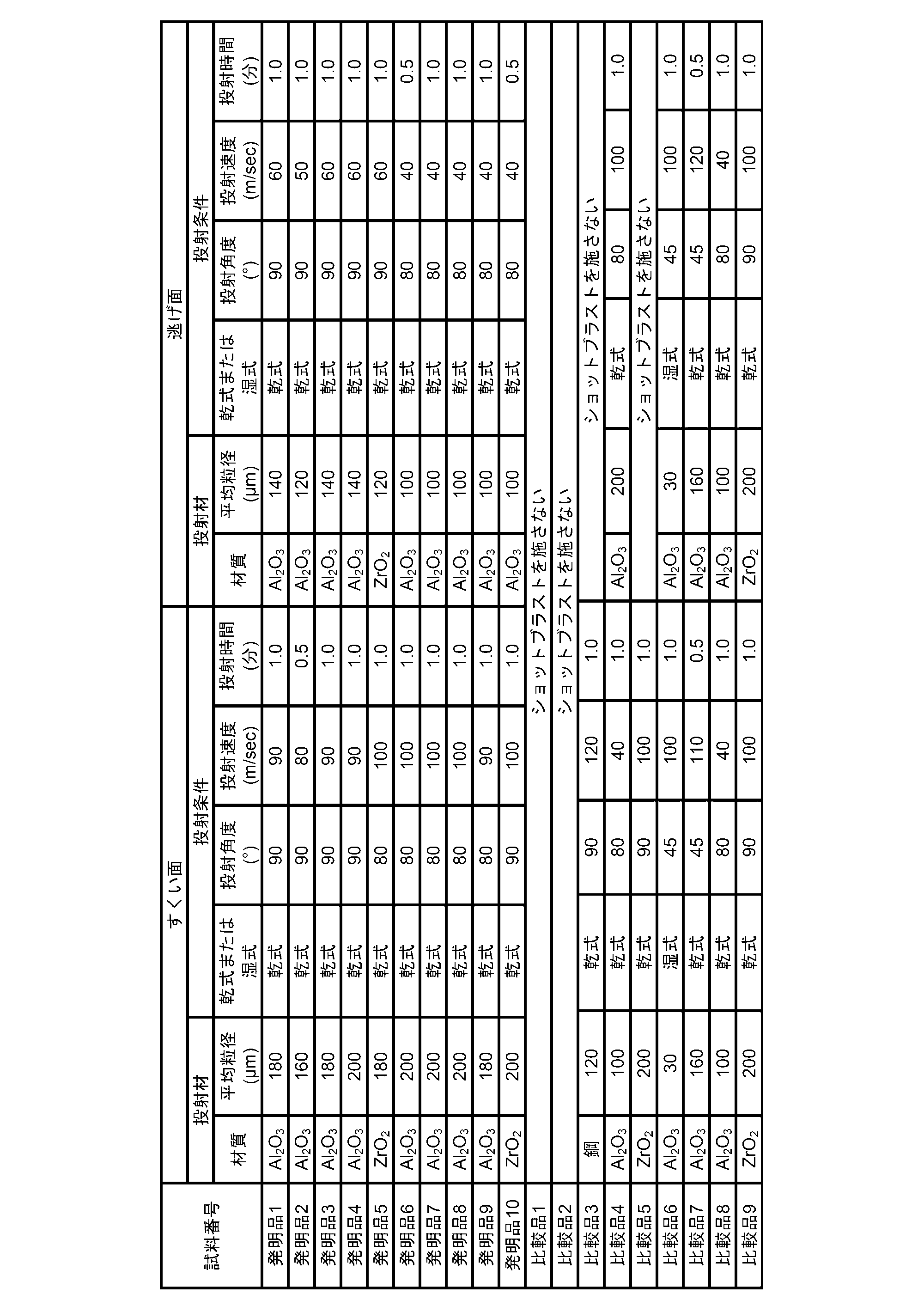Figure JPOXMLDOC01-appb-T000004