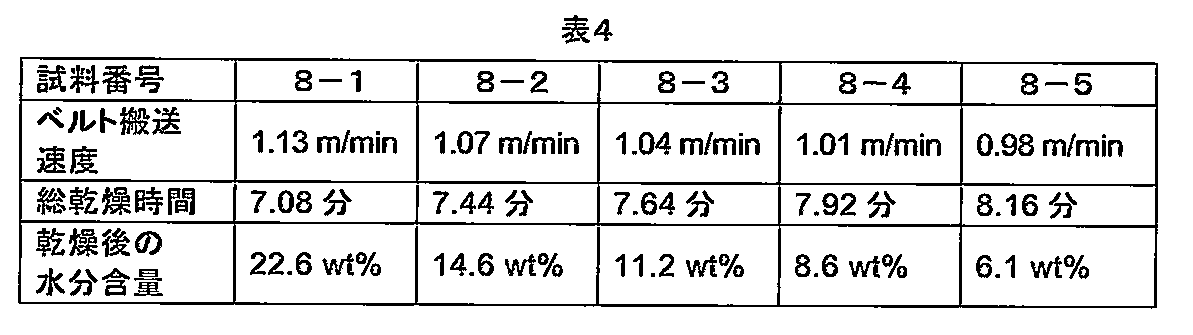 Figure JPOXMLDOC01-appb-T000004