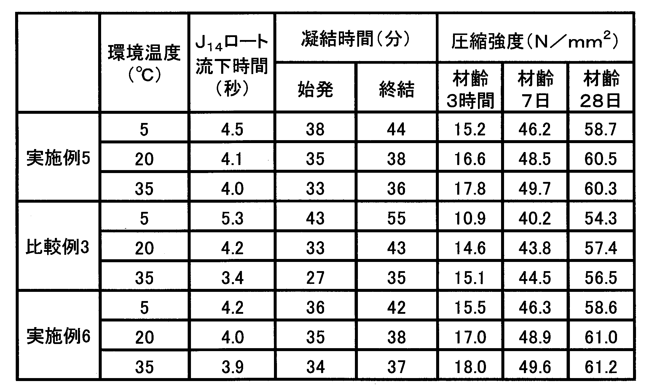 Figure JPOXMLDOC01-appb-T000009