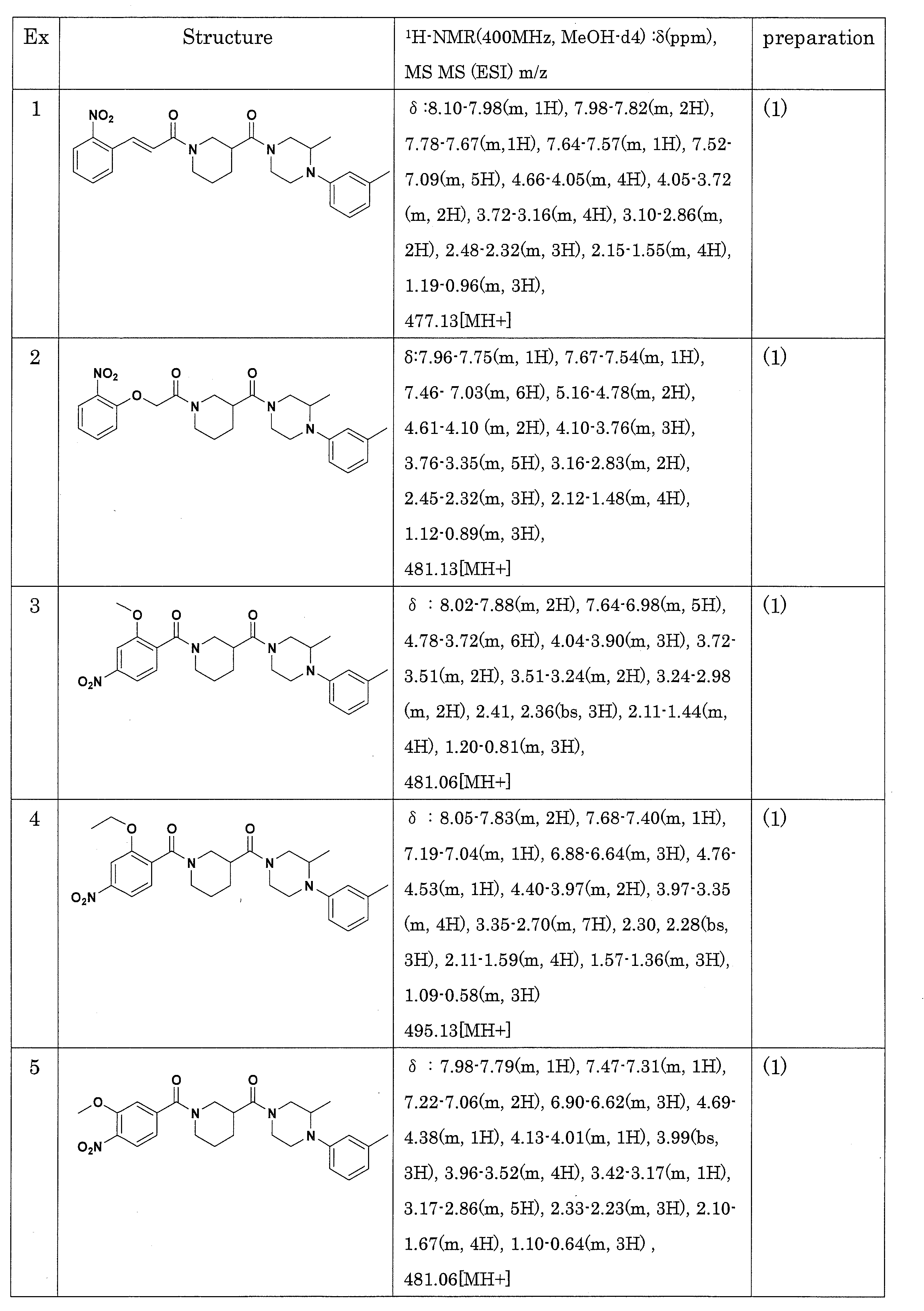 Figure JPOXMLDOC01-appb-T000030