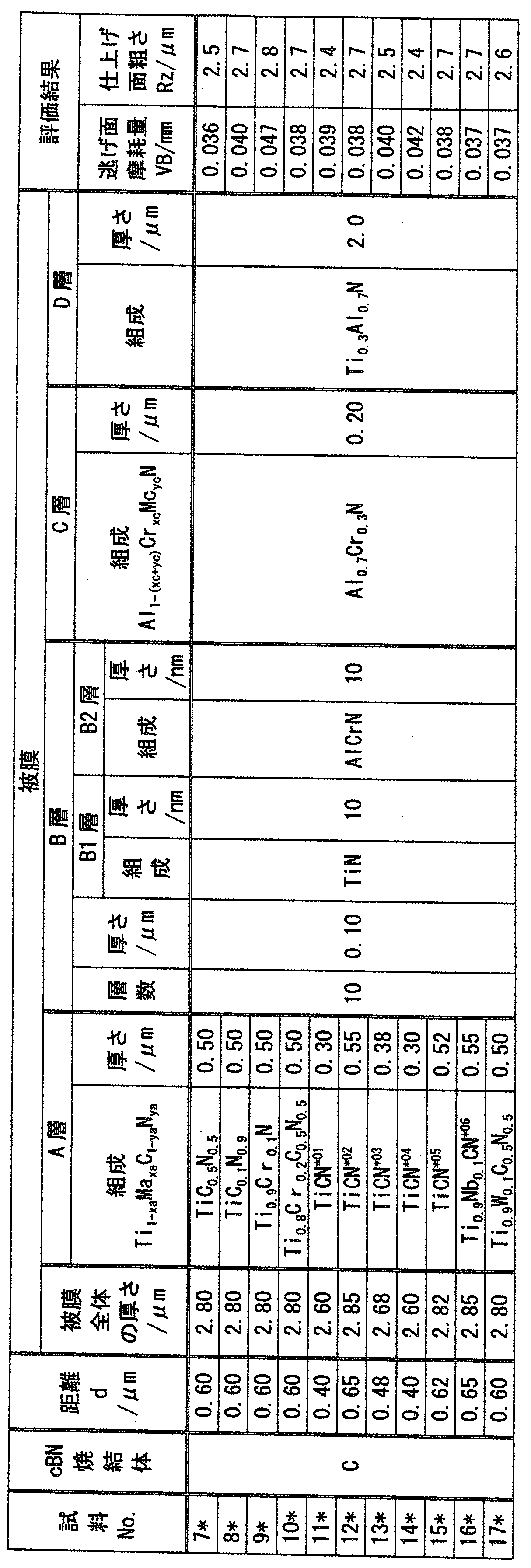 Figure JPOXMLDOC01-appb-T000004