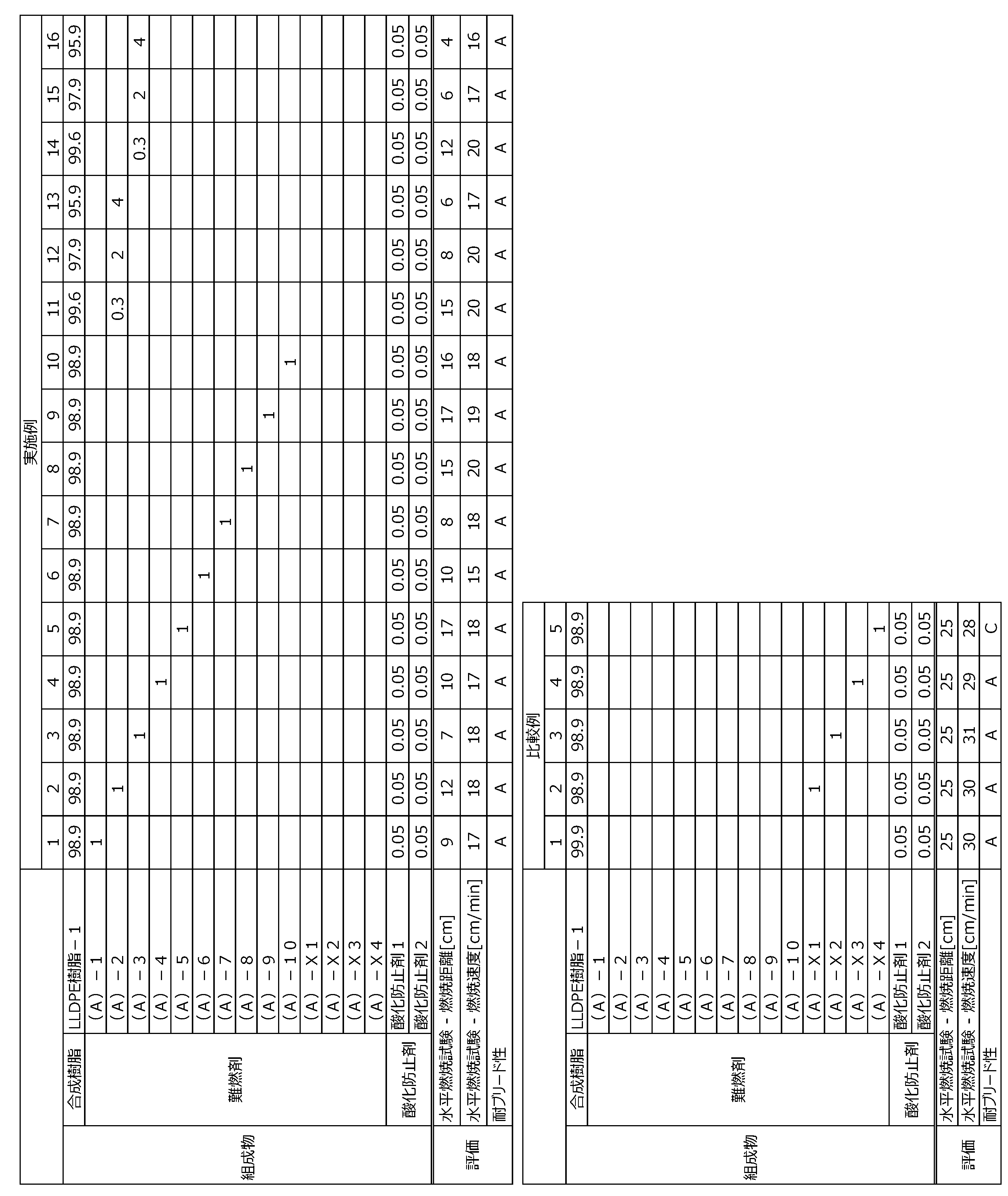 Figure JPOXMLDOC01-appb-T000015