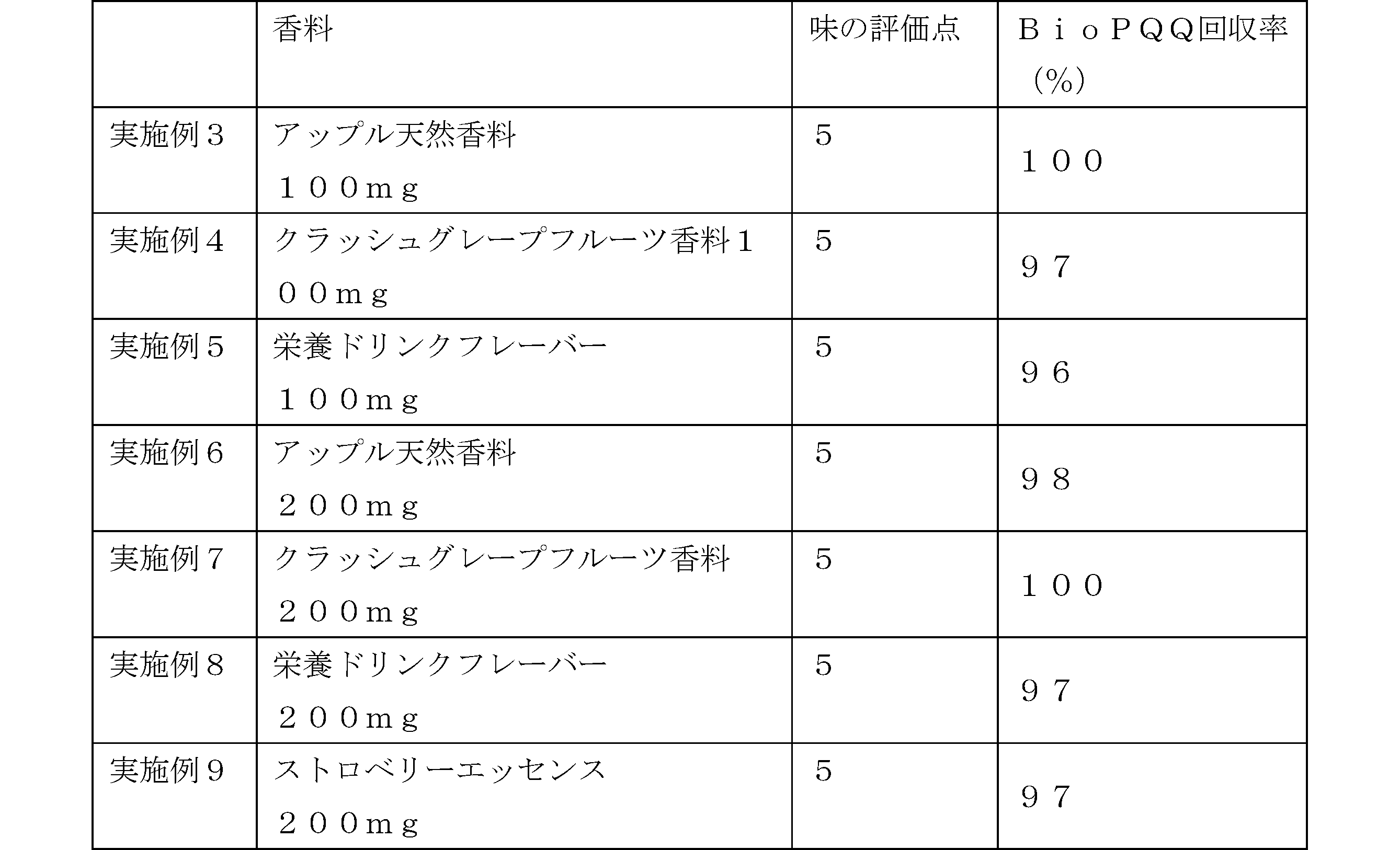 Figure JPOXMLDOC01-appb-T000003