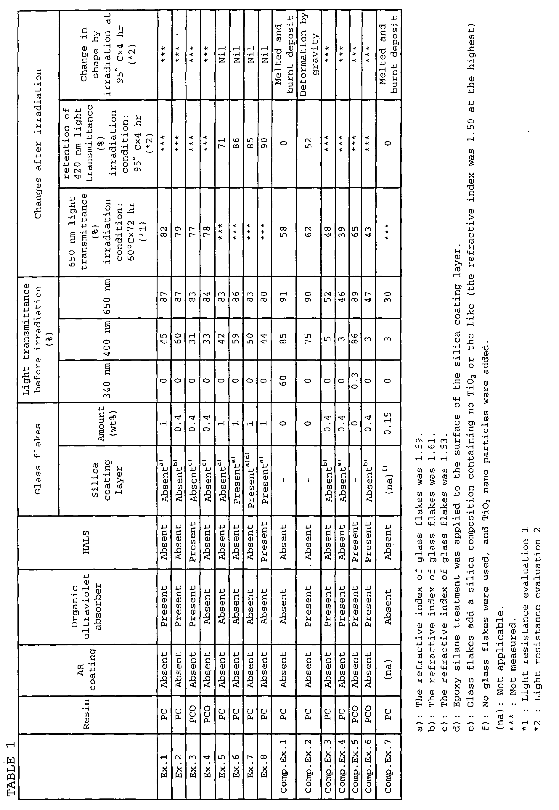 Figure 00620001