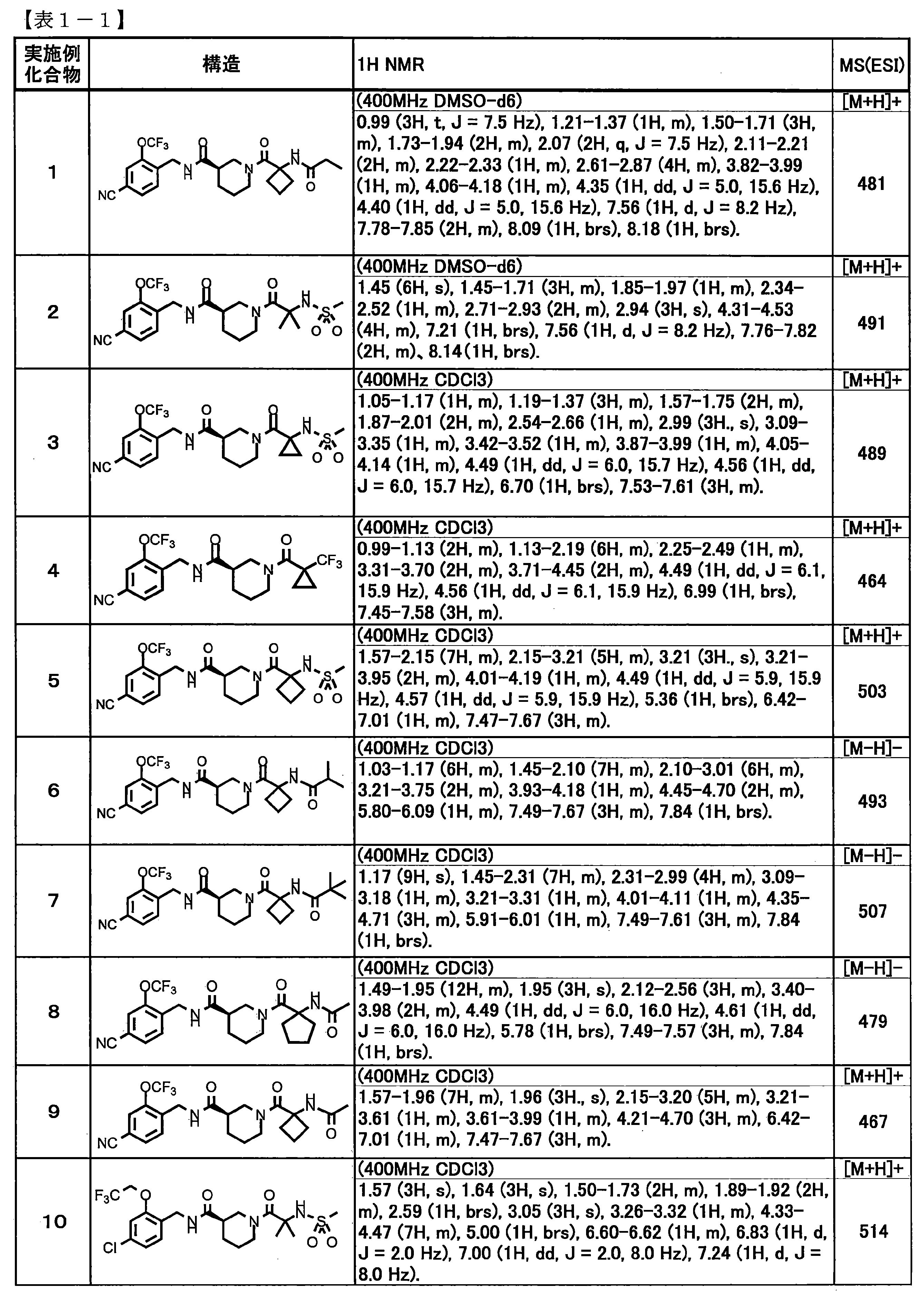 Figure JPOXMLDOC01-appb-T000010