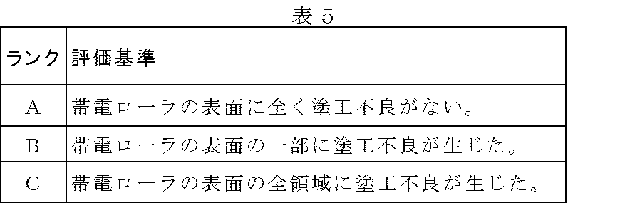 Figure JPOXMLDOC01-appb-T000005