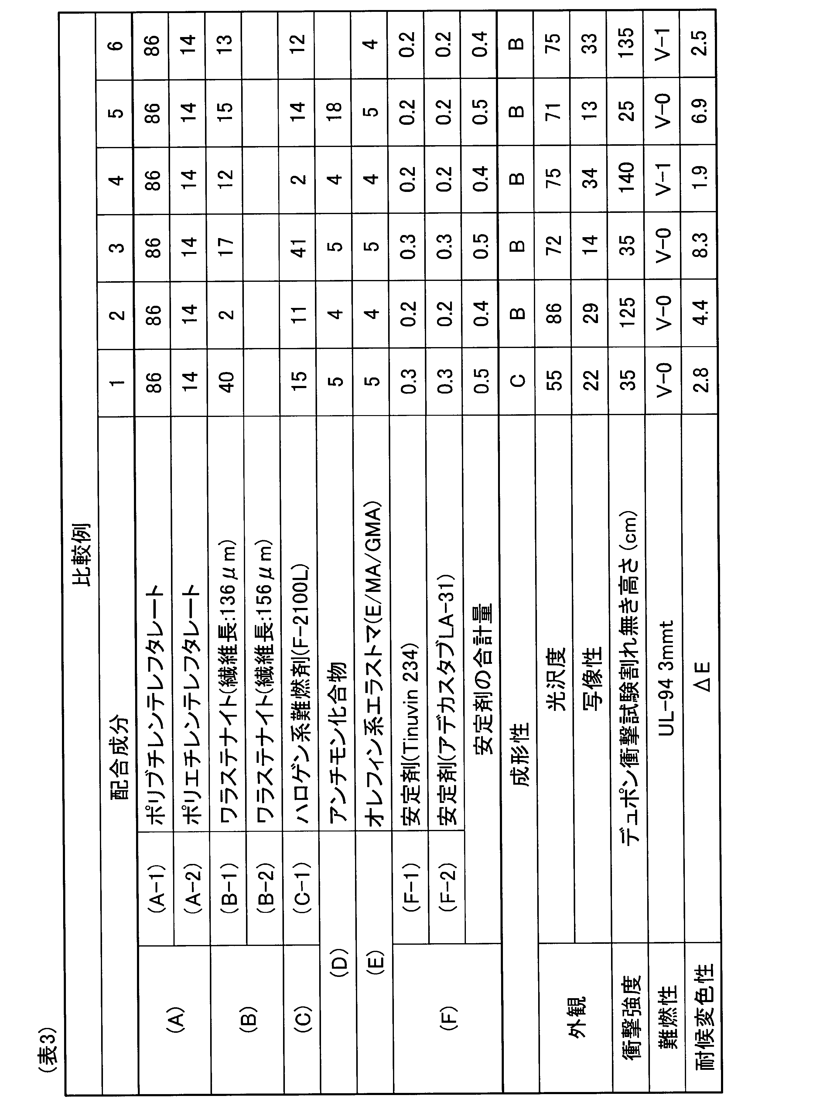 Figure JPOXMLDOC01-appb-T000003