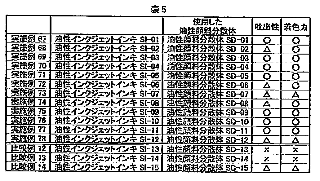 Figure JPOXMLDOC01-appb-T000040