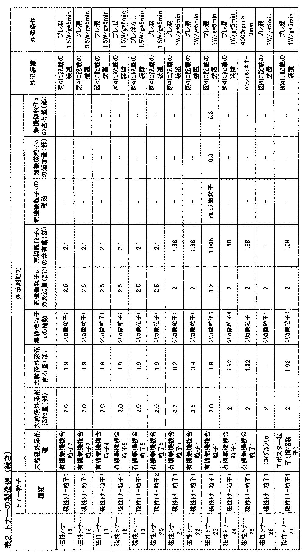 Figure JPOXMLDOC01-appb-T000003