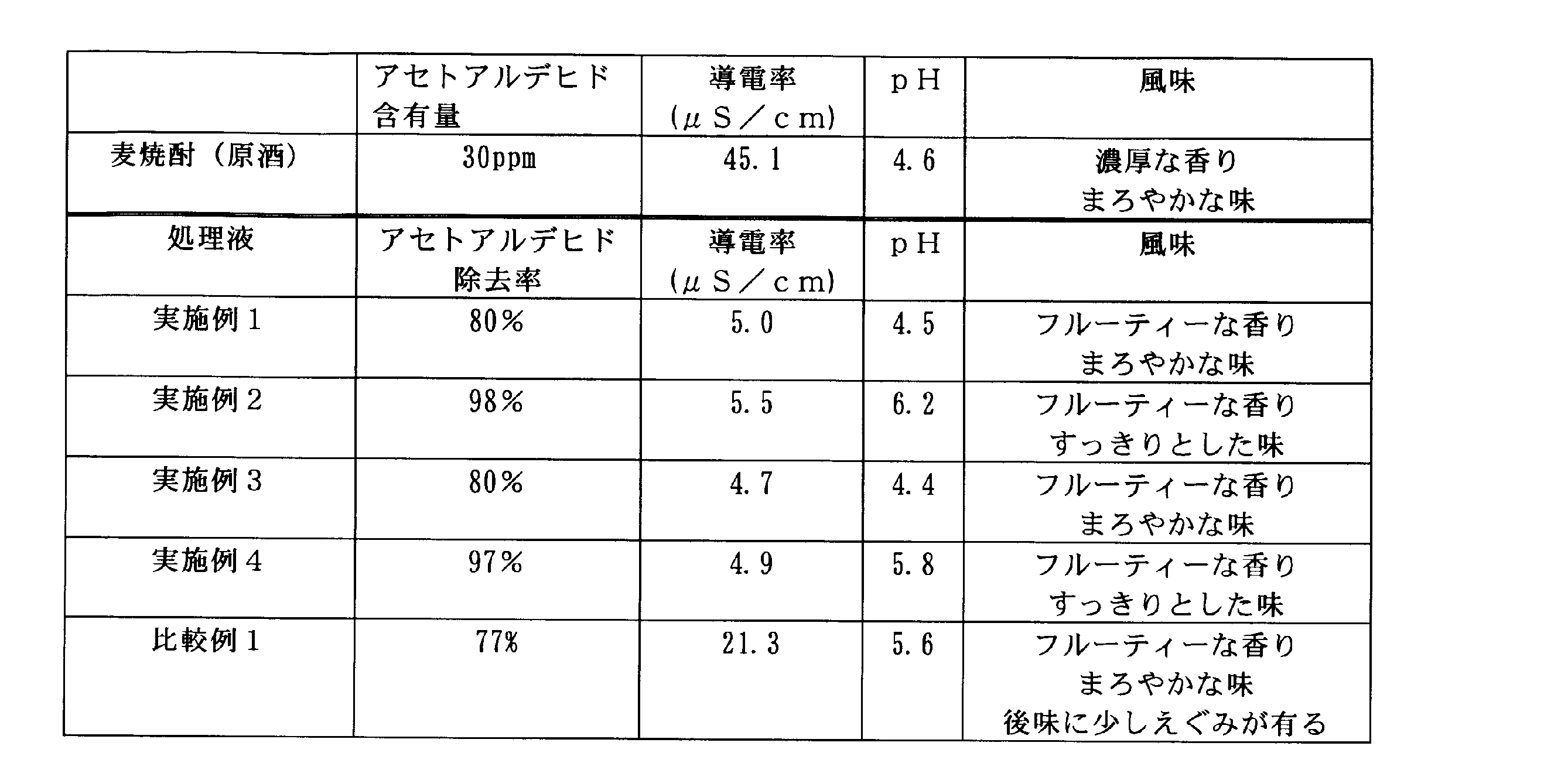 Figure JPOXMLDOC01-appb-T000003
