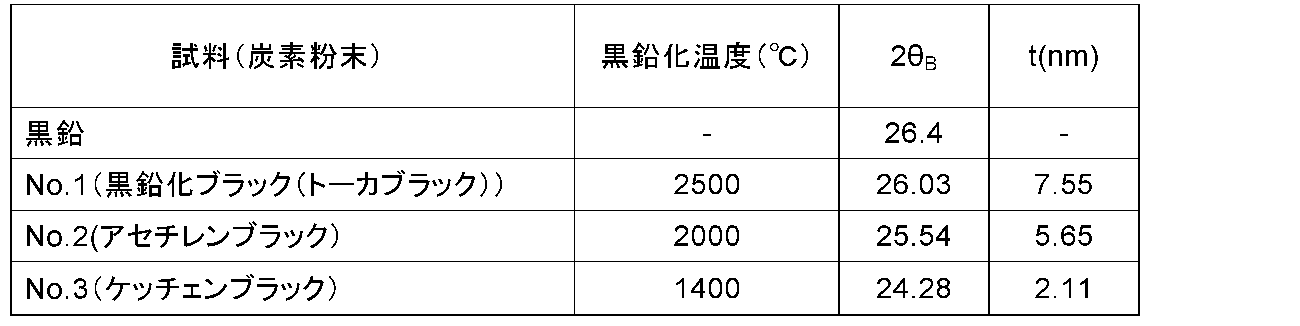 Figure JPOXMLDOC01-appb-T000002